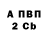 Каннабис Bruce Banner Caha Miro